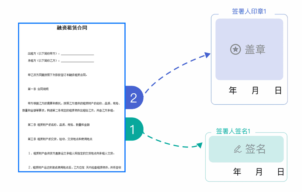 合同簽署.png